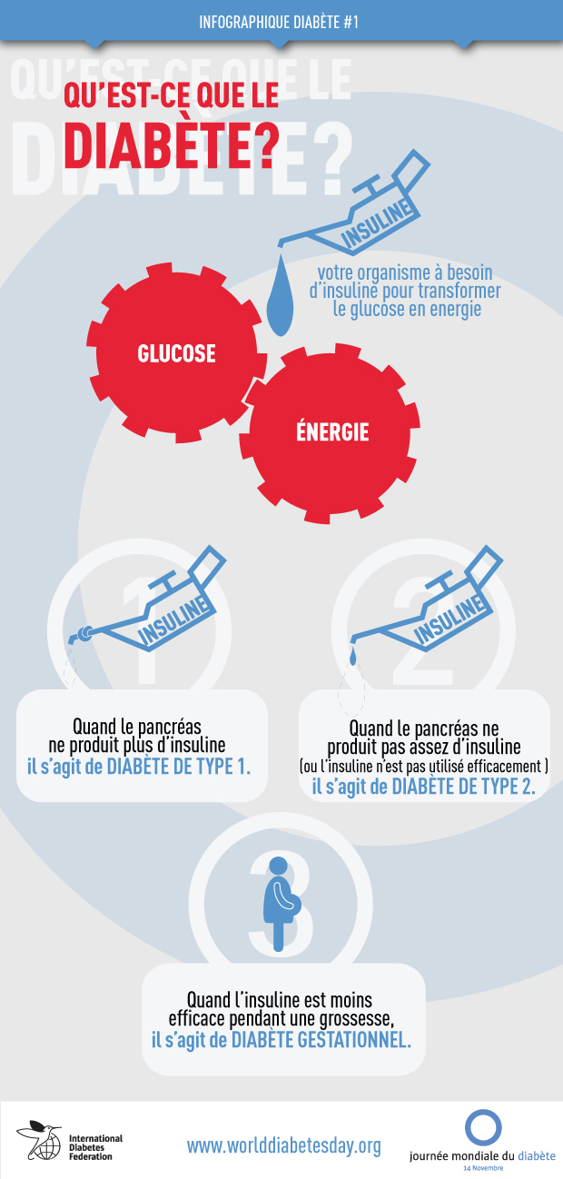 WDD-infographic-what-is-diabetes-FR