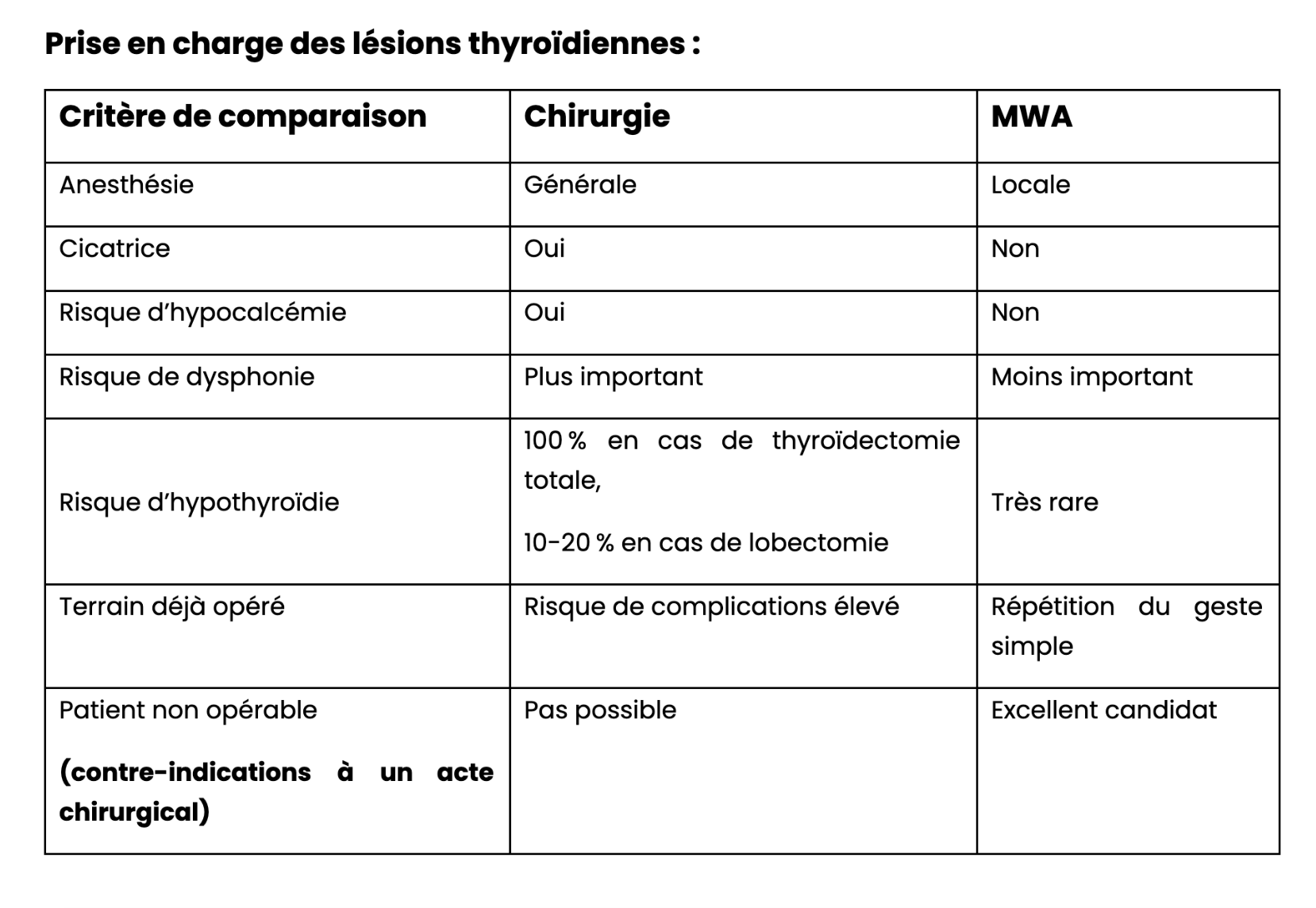 Prises-en-charges-lesions-thyroidiennes.png Prises-en-charges-lesions-thyroidiennes.png